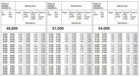 schedule of ohio withholding.